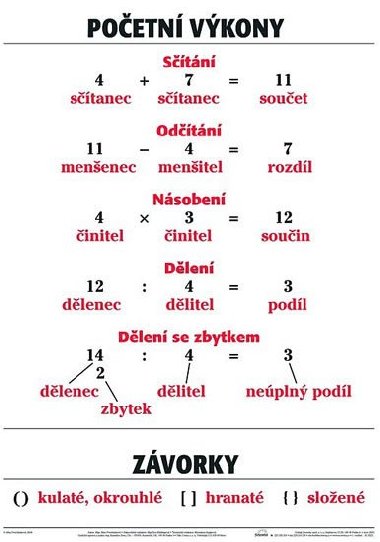 Plakt - Poetn vkony - neuveden