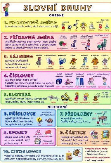 Slovní druhy Podstatná jména - tabulka - Petr Kupka