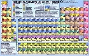 Periodická soustava chemických prvků - neuveden