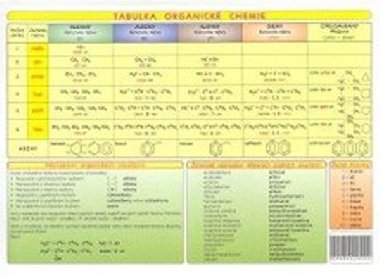 Organick chemie: Tabulka lamino - neuveden