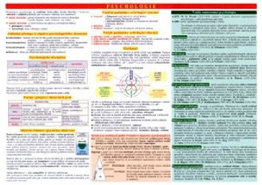 Tabulka - psychologie - kolektiv autor
