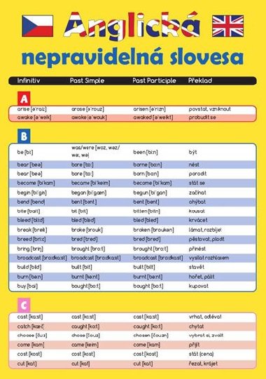 Pomcka pro kolky: Anglick nepravideln slovesa - Nakladatelstv SUN
