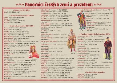 Pomcka pro kolky: Panovnci eskch zem - Nakladatelstv SUN