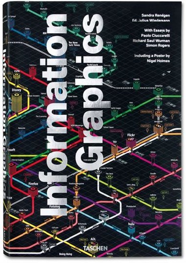 Information Graphics - Wiedemann Julius
