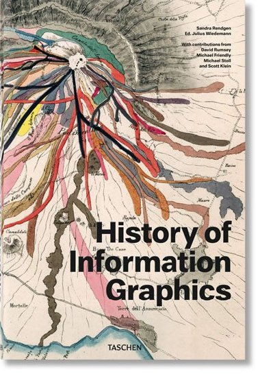 History of Information Graphics - Wiedemann Julius
