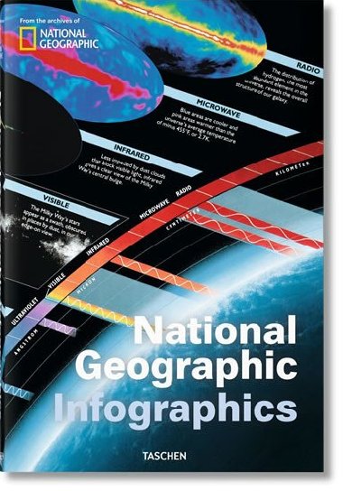 National Geographic Infographics - Julius Wiedemann