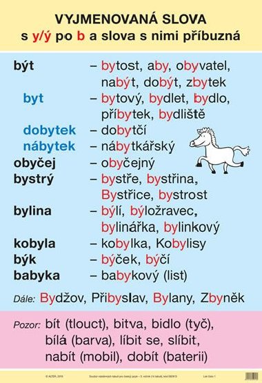 Soubor nstnnch tabul k eskmu jazyku - 3. ronk - neuveden