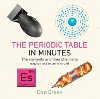 The Periodic Tables In Minute - Green Dan