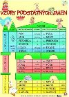 Vzory podstatnch jmen / Skloovn vzor podstatnch jmen rodu muskho (karta) - Bookretail