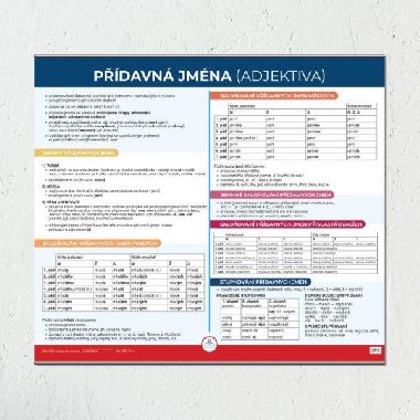 Pdavn jmna - Nstnn mapa do tdy - neuveden