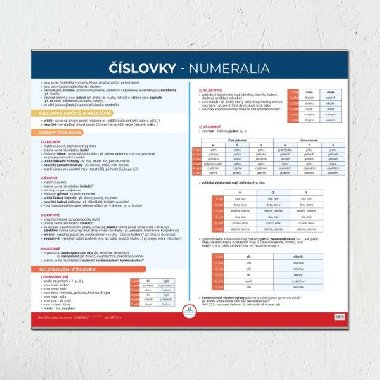slovky - Nstnn mapa do tdy - neuveden