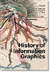 History of Information Graphics - Wiedemann Julius