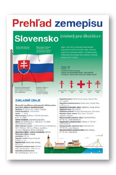 Slovensko Prehad zemepisu - Martin Kol