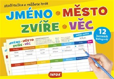 Trhac blok - Jmno, msto, zve, vc - Infoa