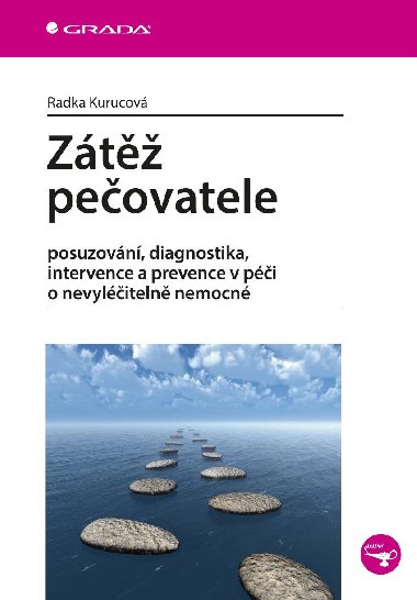 Zt peovatele - Radka Kurucov 