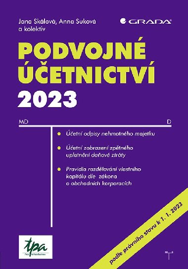 Podvojn etnictv 2023 - Jana Skalov , Jana Skalov Anna Sukov 