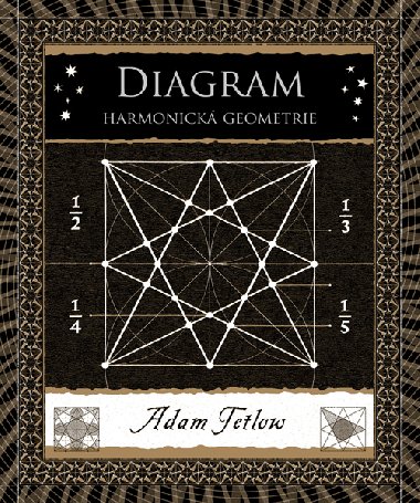 Diagram - Adam Tetlow 