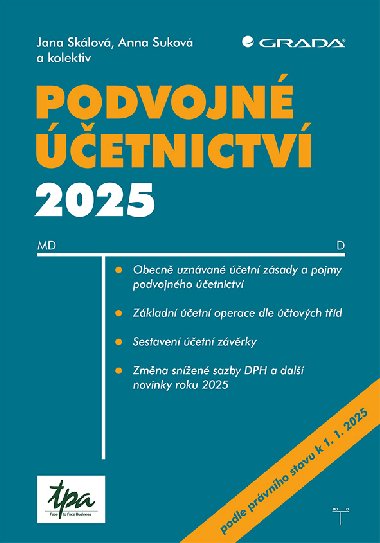 Podvojn etnictv 2025 - Jana Skalov , Jana Skalov Anna Sukov 