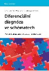 Diferenciln diagnza ve schmatech - Meinhard Classen , Meinhard Classen Volker Diehl , Meinhard Classen Volker Diehl Karl-Martin Koch , Meinhard Classen Volker Diehl Karl-Martin Koch Kurt Kochsiek , Meinhard Classen Volker Diehl Karl-Martin Koch Kurt Kochsiek Dieter Pongratz , Meinhard Clas