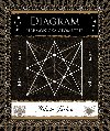 Diagram - Adam Tetlow 